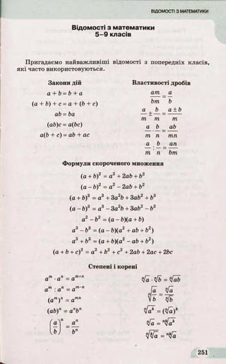 Відомості з математики
5 -9 класів
Пригадаємо найважливіші відомості з попередніх класів,
я к і часто використовуються.
Закони дій Властивості дробів
а + b= b + а а т __ <2
(а + Ь) + с= а + (Ь + с) Ь т b
a b a ±b
ab = Ьа — ± — = -------
т т т
(аЬ)с = а(Ьс) ^ Ь _ аЬ
a(b + с) = ab + ас т п т п
a b an
тп п Ь т
Формули скороченого множення
(а + b)2 = а2 + 2ab + Ь2
(а - Ь)2 = а2 - 2ab + Ь2
(а + Ь)3 = а? + За Ь + 3ab + Ь^
(а - б)3 = а3- 3а2Ь + 3ab2 - Ьг
а2 - Ь 2 = (а - Ь)(а + Ь)
а3 - Ь 3 = (а - b)(a2 + ab + Ь2)
а3 + Ь3 = (а + Ь)(а2 - аЬ + Ь2)
(а + Ь + с)2 = а2 + Ь 2 + с2 + 2ab + 2ас + 2Ьс
Степені і корені
 