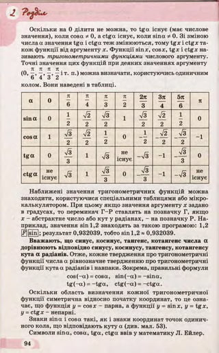 «Z
Оскільки на 0 ділити не можна, то tga існує (має числове
значення), коли cosa Ф 0, а ctga існує, коли sina Ф 0. Зі зміною
числа a значення tga і ctga теж змінюються, тому tg* і ctgjc та­
кож функції від аргументу х. Функції sinx, cosx, tgx і ctgx на­
зивають тригонометричними функціями числового аргументу.
Точні значення цих функцій при деяких значеннях аргументу
Я К Я 71 .
(0, —і т. п.) можна визначати, користуючись одиничним
6 4 3 2
колом. Вони наведені в таблиці.
a 0
7t
6
п
4
п
3
п
2
2п
"з"
3п
Т
5я
6
л
sina 0
1
2
у/2
2
Уз
2
1 Я
2
4~2
2
1
2
0
cosa 1
Уз
2
Я
2
1
2
0
1
2
Я
2
7з
2
-1
tga 0 Уз
3
1 Уз
не
існує -У з -1
Уз
3
0
ctga
не
існує Я 1 У£
3
0
3
-1 -У з
не
існує
Наближені значення тригонометричних функцій можна
знаходити, користуючися спеціальними таблицями або мікро­
калькулятором. При цьому якщо значення аргументу х задано
в градусах, то перемикач Г-Р ставлять на позначку Г, якщо
х - абстрактне число або кут у радіанах, - на позначку Р. На­
приклад, значення sin 1,2 знаходять за такою програмою: 1,2
; результат 0,932039, тобто sin 1,2 * 0,932039.sin
Вважають, що синус, косинус, тангенс, котангенс числа a
дорівнюють відповідно синусу, косинусу, тангенсу, котангенсу
кута a радіанів. Отже, кожне твердження про тригонометричні
функції числа a рівнозначне твердженню про тригонометричні
функції кута a радіанів і навпаки. Зокрема, правильні формули
cos(-a) = cosa, sin (-a) = -sina,
tg(-a) = -tga, ctg(-a) = -ctga.
Оскільки область визначення кожної тригонометричної
функції симетрична відносно початку координат, то це озна­
чає, що функція у = cosx - парна, а функції у = sin я, у = tgx,
у = ctgx - непарні.
Знаки sina і cosa такі, як і знаки координат точок одинич­
ного кола, що відповідають куту a (див. мал. 53).
Символи sina, cosa, tga, ctga ввів у математику JI. Ейлер.
 