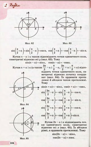 sin
к
—+а = sin f l - o l =cos a, cos f n )- +a =-cos f K )- - a =-sin a.
, 2 , I2 , , 2 , , 2 ,
Кутам я - а і а також відповідають точки одиничного кола,
симетричні відносно осі у (мал. 63). Тому
sin(7t - а) = sina, cos (я - а) = -cosa.
. , Зя . я Зя , . я .
Кутам я + a і a (а також —- - a і —- а, — + а і —+ а) відпо-
2 2 2 2
відають точки одиничного кола, си­
метричні відносно початку коорди­
нат (мал. 64). їх ординати проти­
лежні й абсциси також протилежні.
Тому
віп(я + a) = -sin a, сов(я + а) = -cosa,
sin
cos
Зя
'Зя
- a |=-sin = -co s а,
- а
2
. (Зп
sin — + а
I 2
= -cos
ґ я 4
— а
v2 ,
- - a =-sina,
2v
cos
f Зя
І 2
= - s i n f —+ а
I2
=-cos a,
+ a =-cos
я ] .
—+a =sina.
2
Кутам 2n - a і a відповідають точ­
ки одиничного кола, симетричні
відносно осі х (мал. 65). їх абсциси
рівні, а ординати протилежні. Тому
8Іп(2я - a ) = -sina,
соз(2я - а ) = cosa.
 