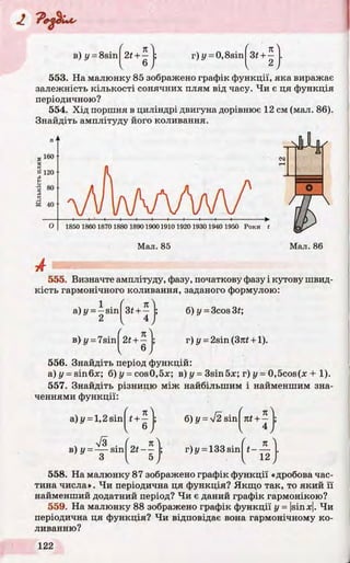 553. На малюнку 85 зображено графік функції, яка виражає
залежність кількості сонячних плям від часу. Чи є ця функція
періодичною?
554. Хід поршня в циліндрі двигуна дорівнює 12 см (мал. 86).
Знайдіть амплітуду його коливання.
Мал. 85 Мал. 86
555. Визначте амплітуду, фазу, початкову фазу і кутову швид­
кість гармонічного коливання, заданого формулою:
а) і/= —sin f Зt +
я
б) у = Зсоз 31;
в) j/ = 7sin^2f + ^ j; г) i/ = 2sin(37tf+ 1).
556. Знайдіть період функцій:
а) у = sin6х; б) у = cos0,5x; в) у - 3sin5x; г) у = 0,5cos(x + 1).
557. Знайдіть різницю між найбільшим і найменшим зна­
ченнями функції:
a)i/ = l,2sin| t+ —
6
n
S .
в) у = — sin 21—
n
6)i/ = V2sin nt + :
v
r)y = 133 sini t -
K
4
n
12
558. На малюнку 87 зображено графік функції «дробова час­
тина числа». Чи періодична ця функція? Якщо так, то який її
найменший додатний період? Чи є даний графік гармонікою?
559. На малюнку 88 зображено графік функції у = |sinx|. Чи
періодична ця функція? Чи відповідає вона гармонічному ко­
ливанню?
 