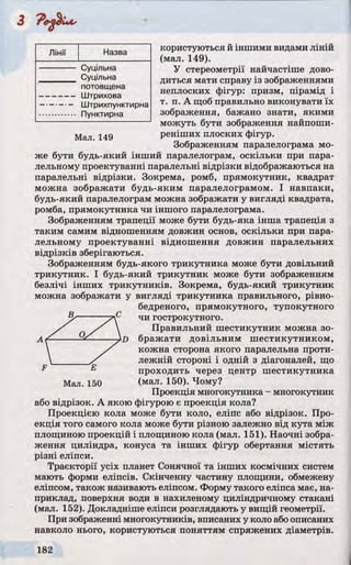 Лінії Назва
Суцільна
Суцільна
потовщена
Штрихова
Штрихпунктирна
Пунктирна
Мал. 149
користуються и іншими видами ліній
(мал. 149).
У стереометрії найчастіше дово­
диться мати справу із зображеннями
неплоских фігур: призм, пірамід і
т. п. А щоб правильно виконувати їх
зображення, бажано знати, якими
можуть бути зображення найпоши­
реніших плоских фігур.
Зображенням паралелограма мо­
же бути будь-який інший паралелограм, оскільки при пара­
лельному проектуванні паралельні відрізки відображаються на
паралельні відрізки. Зокрема, ромб, прямокутник, квадрат
можна зображати будь-яким паралелограмом. І навпаки,
будь-який паралелограм можна зображати у вигляді квадрата,
ромба, прямокутника чи іншого паралелограма.
Зображенням трапеції може бути будь-яка інша трапеція з
таким самим відношенням довжин основ, оскільки при пара­
лельному проектуванні відношення довжин паралельних
відрізків зберігаються.
Зображенням будь-якого трикутника може бути довільний
трикутник. І будь-який трикутник може бути зображенням
безлічі інших трикутників. Зокрема, будь-який трикутник
можна зображати у вигляді трикутника правильного, рівно-
бедреного, прямокутного, тупокутного
чи гострокутного.
Правильний шестикутник можна зо­
бражати довільним шестикутником,
кожна сторона якого паралельна проти­
лежній стороні і одній з діагоналей, що
проходить через центр шестикутника
(мал. 150). Чому?
Проекція многокутника - многокутник
або відрізок. А якою фігурою є проекція кола?
Проекцією кола може бути коло, еліпс або відрізок. Про­
екція того самого кола може бути різною залежно від кута між
площиною проекцій і площиною кола (мал. 151). Наочні зобра­
ження циліндра, конуса та інших фігур обертання містять
різні еліпси.
Траєкторії усіх планет Сонячної та інших космічних систем
мають форми еліпсів. Скінченну частину площини, обмежену
еліпсом, також називають еліпсом. Форму такого еліпса має, на­
приклад, поверхня води в нахиленому циліндричному стакані
(мал. 152). Докладніше еліпси розглядають у вищій геометрії.
При зображенні многокутників, вписаних у коло абоописаних
навколо нього, користуються поняттям спряжених діаметрів.
 