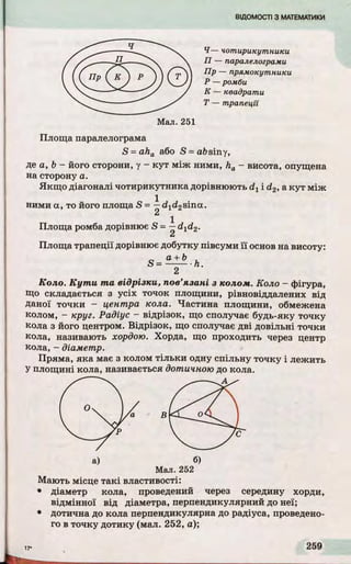 Ч— чотирикутники
П — паралелограми
Пр — прямокутники
Р — ромби
К — квадрати
Т — трапеції
Мал. 251
Площа паралелограма
S = aha або S = absiny,
де a, b - його сторони, у - к у т між ними, ha - висота, опущена
на сторону а.
Якщ о діагоналі чотирикутника дорівнюють dl id 2,a. ку т між
ними а, то його площа S = —d j^ sin a .
Площа ромба дорівнює S = —dl d2.
Площа трапеції дорівнює добутку півсуми її основ на висоту:
S = ^ . A .
2
Коло. К у т и т а відрізки, пов’язані з колом. Коло - фігура,
Що складається з усіх точок площини, рівновіддалених від
даної точки - центра кола. Частина площини, обмежена
колом, - круг. Радіус - відрізок, що сполучає будь-яку точку
кола з його центром. Відрізок, що сполучає д ві довільні точки
кола, називають хордою. Хорда, що проходить через центр
кола, - діаметр.
Пряма, яка має з колом тіл ьк и одну спільну точку і лежить
Мал. 252
Мають місце та кі властивості:
• діаметр кола, проведений через середину хорди,
відмінної від діаметра, перпендикулярний до неї;
дотична до кола перпендикулярна до радіуса, проведено­
го в точку дотику (мал. 252, а);
 