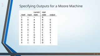 10 Mealy and Moore model in discrete maths | PPT
