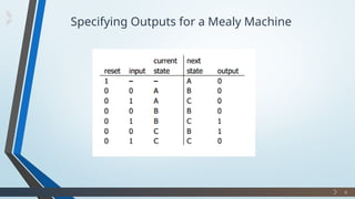10 Mealy and Moore model in discrete maths | PPT