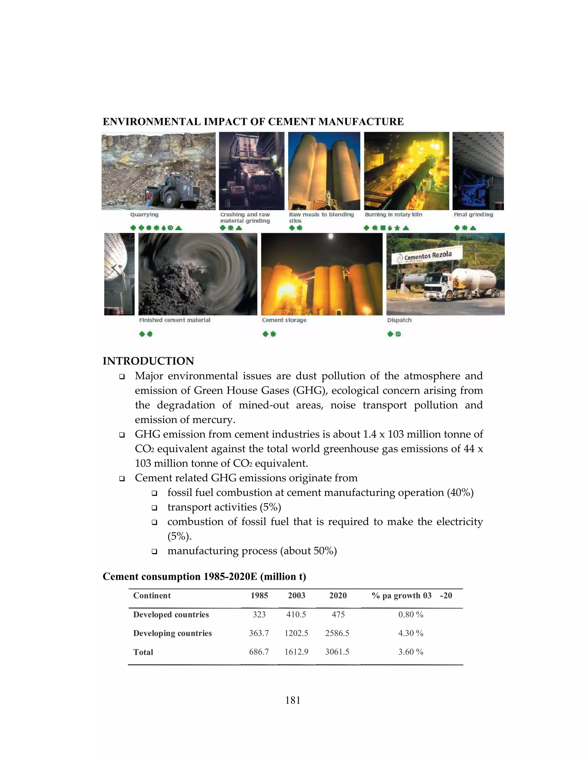 181
ENVIRONMENTAL IMPACT OF CEMENT MANUFACTURE
INTRODUCTION
Major environmental issues are dust pollution of the atmosphere and
emission of Green House Gases (GHG), ecological concern arising from
the degradation of mined-out areas, noise transport pollution and
emission of mercury.
GHG emission from cement industries is about 1.4 x 103 million tonne of
CO2 equivalent against the total world greenhouse gas emissions of 44 x
103 million tonne of CO2 equivalent.
Cement related GHG emissions originate from
fossil fuel combustion at cement manufacturing operation (40%)
transport activities (5%)
combustion of fossil fuel that is required to make the electricity
(5%).
manufacturing process (about 50%)
Cement consumption 1985-2020E (million t)
Continent 1985 2003 2020 % pa growth 03 -20
Developed countries 323 410.5 475 0.80 %
Developing countries 363.7 1202.5 2586.5 4.30 %
Total 686.7 1612.9 3061.5 3.60 %
 