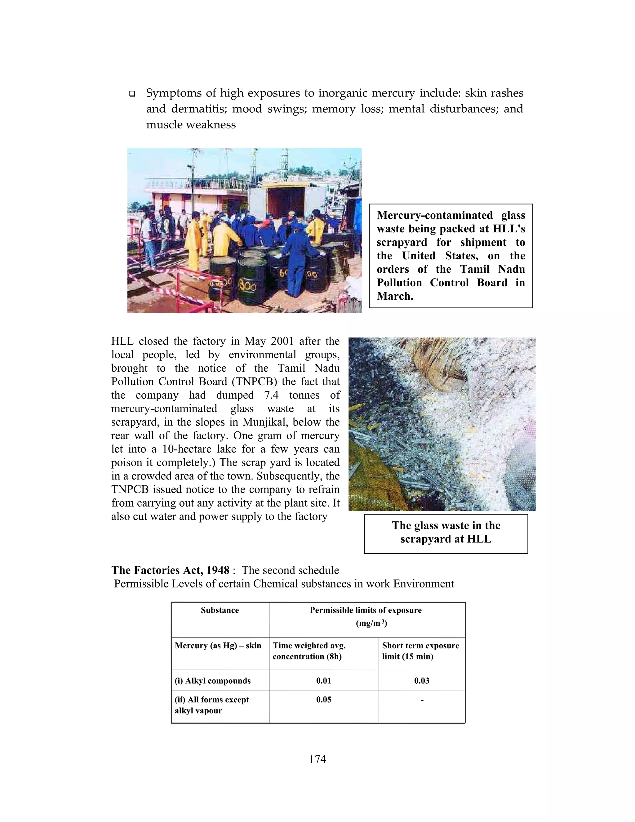 174
Symptoms of high exposures to inorganic mercury include: skin rashes
and dermatitis; mood swings; memory loss; mental disturbances; and
muscle weakness
HLL closed the factory in May 2001 after the
local people, led by environmental groups,
brought to the notice of the Tamil Nadu
Pollution Control Board (TNPCB) the fact that
the company had dumped 7.4 tonnes of
mercury-contaminated glass waste at its
scrapyard, in the slopes in Munjikal, below the
rear wall of the factory. One gram of mercury
let into a 10-hectare lake for a few years can
poison it completely.) The scrap yard is located
in a crowded area of the town. Subsequently, the
TNPCB issued notice to the company to refrain
from carrying out any activity at the plant site. It
also cut water and power supply to the factory
The Factories Act, 1948 : The second schedule
Permissible Levels of certain Chemical substances in work Environment
Mercury-contaminated glass
waste being packed at HLL's
scrapyard for shipment to
the United States, on the
orders of the Tamil Nadu
Pollution Control Board in
March.
The glass waste in the
scrapyard at HLL
-0.05(ii) All forms except
alkyl vapour
0.030.01(i) Alkyl compounds
Short term exposure
limit (15 min)
Time weighted avg.
concentration (8h)
Mercury (as Hg) – skin
Permissible limits of exposure
(mg/m3)
Substance
 