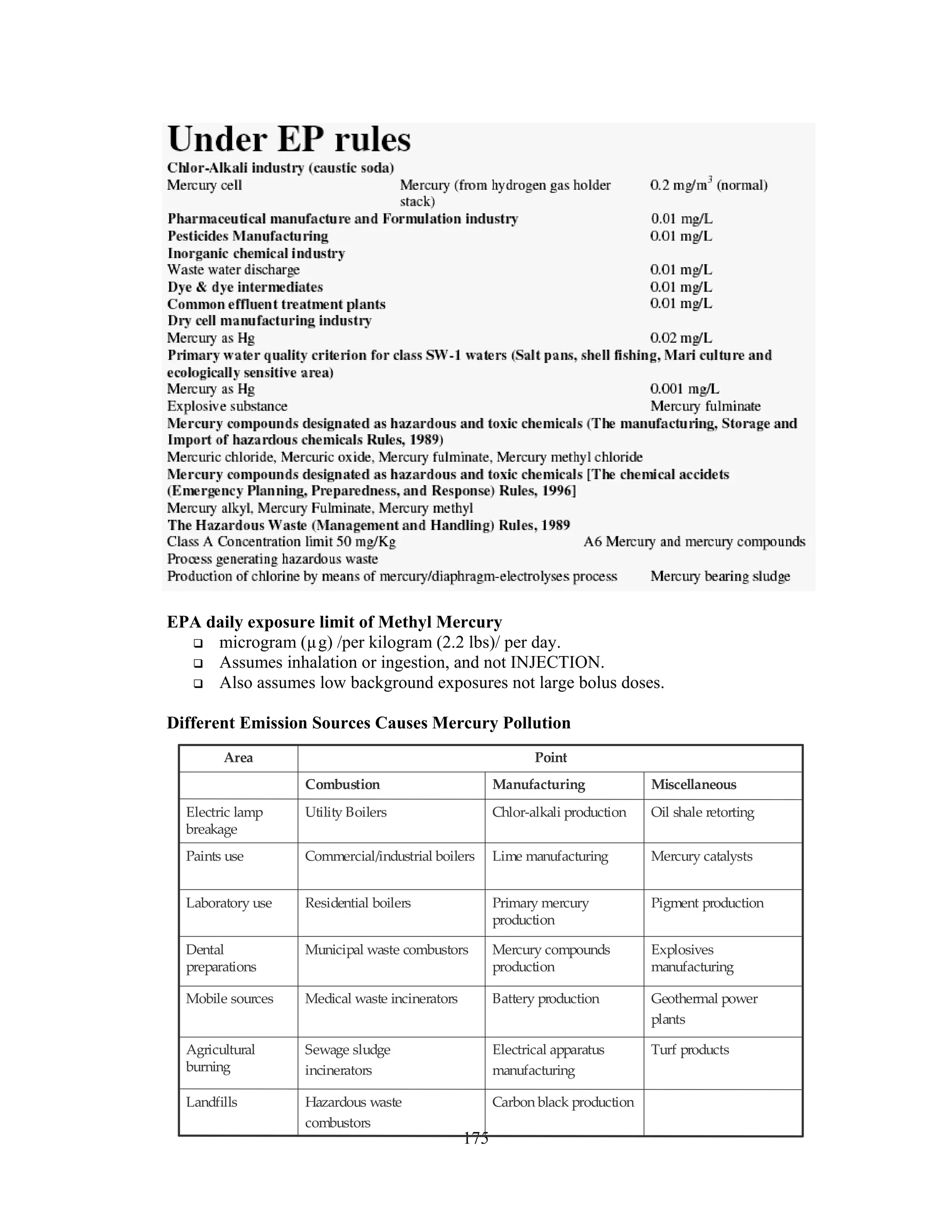 175
EPA daily exposure limit of Methyl Mercury
microgram (µg) /per kilogram (2.2 lbs)/ per day.
Assumes inhalation or ingestion, and not INJECTION.
Also assumes low background exposures not large bolus doses.
Different Emission Sources Causes Mercury Pollution
Electric lamp
breakage
Carbon black productionHazardous waste
combustors
Landfills
Turf productsElectrical apparatus
manufacturing
Sewage sludge
incinerators
Agricultural
burning
Geothermal power
plants
Battery productionMedical waste incineratorsMobile sources
Explosives
manufacturing
Mercury compounds
production
Municipal waste combustorsDental
preparations
Pigment productionPrimary mercury
production
Residential boilersLaboratory use
Mercury catalystsLime manufacturingCommercial/industrial boilersPaints use
Chlor-alkali productionUtility Boilers
MiscellaneousManufacturingCombustion
Oil shale retorting
PointArea
 