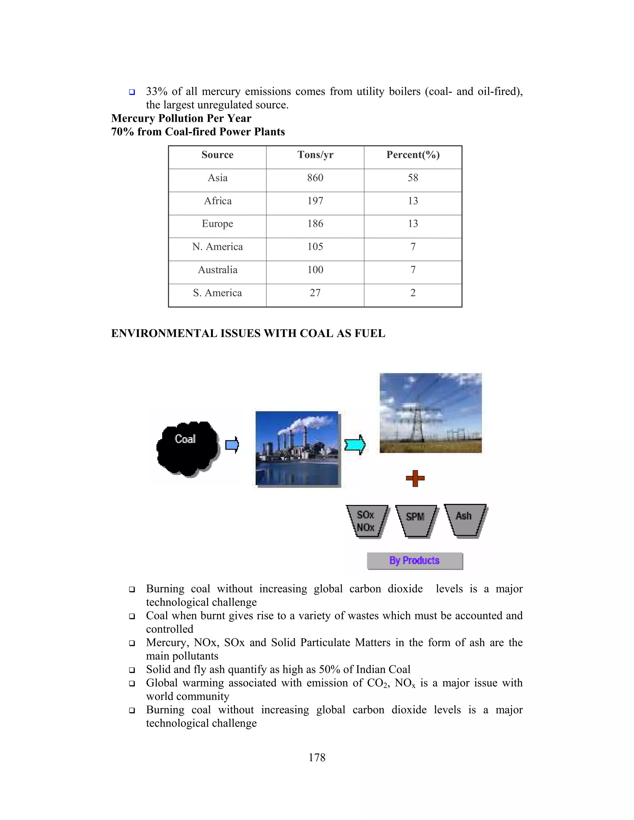 178
33% of all mercury emissions comes from utility boilers (coal- and oil-fired),
the largest unregulated source.
Mercury Pollution Per Year
70% from Coal-fired Power Plants
ENVIRONMENTAL ISSUES WITH COAL AS FUEL
Burning coal without increasing global carbon dioxide levels is a major
technological challenge
Coal when burnt gives rise to a variety of wastes which must be accounted and
controlled
Mercury, NOx, SOx and Solid Particulate Matters in the form of ash are the
main pollutants
Solid and fly ash quantify as high as 50% of Indian Coal
Global warming associated with emission of CO2, NOx is a major issue with
world community
Burning coal without increasing global carbon dioxide levels is a major
technological challenge
227S. America
7100Australia
7105N. America
13186Europe
13197Africa
58860Asia
Percent(%)Tons/yrSource
 
