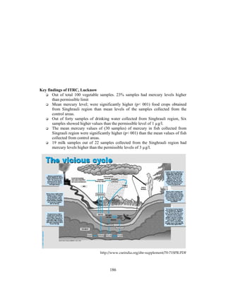 186
Key findings of ITRC, Lucknow
Out of total 100 vegetable samples. 23% samples had mercury levels higher
than permissible limit
Mean mercury level; were significantly higher (p< 001) food crops obtained
from Singhrauli region than mean levels of the samples collected from the
control areas.
Out of forty samples of drinking water collected from Singhrauli region, Six
samples showed higher values than the permissible level of 1 µg/l.
The mean mercury values of (30 samples) of mercury in fish collected from
Singrauli region were significantly higher (p< 001) than the mean values of fish
collected from control areas.
19 milk samples out of 22 samples collected from the Singhrauli region had
mercury levels higher than the permissible levels of 3 µg/l.
http://www.cseindia.org/dte-supplement/70-71SPR.PDF
 