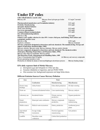 175
EPA daily exposure limit of Methyl Mercury
microgram (µg) /per kilogram (2.2 lbs)/ per day.
Assumes inhalation or ingestion, and not INJECTION.
Also assumes low background exposures not large bolus doses.
Different Emission Sources Causes Mercury Pollution
Electric lamp
breakage
Carbon black productionHazardous waste
combustors
Landfills
Turf productsElectrical apparatus
manufacturing
Sewage sludge
incinerators
Agricultural
burning
Geothermal power
plants
Battery productionMedical waste incineratorsMobile sources
Explosives
manufacturing
Mercury compounds
production
Municipal waste combustorsDental
preparations
Pigment productionPrimary mercury
production
Residential boilersLaboratory use
Mercury catalystsLime manufacturingCommercial/industrial boilersPaints use
Chlor-alkali productionUtility Boilers
MiscellaneousManufacturingCombustion
Oil shale retorting
PointArea
 
