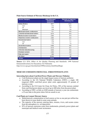 177
Point Source Estimate of Mercury Discharge in the U.S.
Source: U.S. EPA, Office of Air Quality Planning and Standards. 1999 National
EmissionsInventory for Hazardous Air Pollutants.
http://www.epa.gov/ttn/chief/net/1999inventory.html#final3haps
MERCURY EMISSIONS FROM COAL -FIRED POWER PLANTS
Interesting facts about Coal-fired Power Plants and Mercury Pollution
Coal-fired power plants are the single largest source of mercury pollution
According to the US National Wildlife Federation (NWF), a single 100
megawatt (MW) coal-fired power plant emits approximately 25 pounds of
mercury a year.
According to the US Center for Clean Air Policy, 50% of the mercury emitted
from coal-fired power plants can travel up to 600 miles from the power plant.
According to NWF, as little as 0.002 pounds of mercury a year can contaminate
a 25-acre lake to the point where fish are unsafe to eat.
Coal Plants are Largest Mercury Source
Methylmercury contamination in food sources as low as one part per million has
been shown to cause death in some some animals.
The majority of the mercury entering lakes, streams, rivers, and oceans comes
from the atmosphere (i.e. air deposition)
85% of mercury emissions come from smokestacks, primarily power plants and
municipal and medical waste incinerators
 