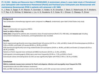 Background
Two combination chemotherapy regimens were compared in a Phase 3, randomized, open-label United States only study

Methods
Stage IV chemonaïve non-squamous NSCLC.
PemC (n=182) or PCB (n=179).
Safety data compared for patients who received ≥1 dose of study treatment (PemC:171; PCB:166), and resource use including
concomitant medications, transfusions, and hospitalizations was recorded.

Results
PemC experienced significantly more drug-related Grade 3/4 anemia (18.7% vs. 5.4%; p<0.001), Grade 3/4 thrombocytopenia (24.0% vs.
9.6%; p<0.001), and Grade 1/2 nausea (46.8% vs. 28.9%; p<0.001)
PCB experienced significantly more drug-related Grade 3/4 neutropenia (24.6% vs. 48.8%; p<0.001) and Grade 1/2 alopecia (8.2% vs.
28.3%; p<0.001).
Patients on PemC required more red blood cell (RBC) transfusions (34.5% vs. 11.4%; p<0.001).
Erythropoietic stimulating agents (ESAs) were used more frequently (19.9% vs. 7.2%; p<0.001) in PemC.
Granulocyte colony-stimulating factor (G-CSF) use was significantly higher with PCB (17.0% vs. 30.1%; p=0.005).

Conclusion
Mild-to-moderate nausea more common for PemC and alopecia, infection and neuropathy more frequent for PCB.
Hospitalizations did not differ between treatments.
ESAs and RBC transfusions were more common with PemC, and G-CSF use was more common with PCB.

 
