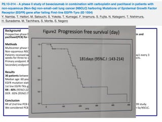Background
Prospective phaseⅡ study to evaluate the efficacy and safety of bevacizumab in combination with carboplatin and
paclitaxel(PCB) for EGFR-TKIs resistant Non-Sq NSCLC.

Methods
Multicenter phase II trial.
Non-squamous NSCLC harboring EGFR gene mutation after failing EGFR-TKIs.
Patients received carboplatin (AUC=6/5), paclitaxel (200mg/m2), bevacizumab (15mg/kg) intravenously on day1 every 3
weeks for three to six cycles, and bevacizumab every 3 weeks until disease progression or intolerable toxic effects.
Primary endpoint: RR
Secondary endpoints: PFS, OS, disease control rate and safety.

Results
30 patients between March 2010 - February 2013.
Median age: 60 years (45~74).
EGFR mutation status exon19 del/exon21 L858R : 20/11.
1st line EGFR-TKIs gefitinib/erlotinib/other : 22/7/1.
RR : 40% (95%CI:22%-58%).
DCR : 83% (95%CI:70%-97%), PFS : 6.0 month (95%CI:4.8-12.2).

Conclusion
RR of 2nd line PCB therapy was lower than it was in 1st line phase II study of PCB in Japan, but same RR of E4599 study.
We considered PCB therapy is one of the treatment option in 2nd-line for patient with EGFR-TKIs resistant Non-Sq NSCLC.

 