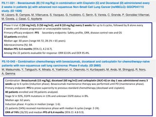 Phase II trial: C (50 mg/m2), D (50 mg/m2), and B (10 mg/kg) every 2 weeks for up to 6 cycles, followed by B alone every
2 weeks until disease progression or unacceptable toxicity.
Primary efficacy endpoint: PFS Secondary endpoints: Safety profile, ORR, disease control rate and OS
32 patients enrolled.
Median age: 60 years (range 44-72; 28.1% > 65 years).
Adenocarcinoma (%): 84.
Median PFS: 6.4 months (95% CI, 4.2-8.7).
Among the 22 patients evaluable for response: ORR 63.6% and DCR 95.4%.

Combination: Bevacizumab (15 mg/kg), docetaxel (60 mg/m2) and carboplatin (AUC=6) on day 1 was administered every 3
weeks up to 6 cycles (induction phase). Bevacizumab maintenance therapy was performed until PD (maintenance phase).
Primary endpoint: PFS to prove superiority to previous standard chemotherapy (docetaxel and cisplatin).
40 patients enrolled and 39 patients analyzed.
Stage IV in 92%, EGFR mutations in 13% and unknown EGFR status in 8%.
Median age: 62 years.
Induction phase: 4 cycles in median (range: 1-6).
21 patients (54%) received maintenance phase with median 4 cycles (range: 2-24).
ORR of 74% (26/35) and median PFS of 6.4 months (95% CI: 4.8-9.9).

 