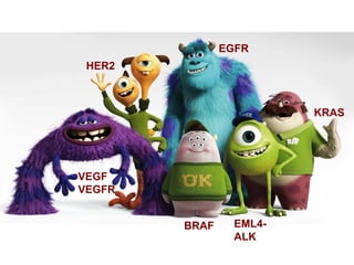 EGFR
HER2

KRAS

VEGF
VEGFR
BRAF

EML4ALK

 