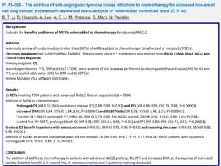 Background
Evaluate the benefits and harms of AATKIs when added to chemotherapy for advanced NSCLC.
Methods
Systematic review of randomised controlled trials (RCTs) of AATKIs added to chemotherapy for advanced or metastatic NSCLC.
Electronic databases (MEDLINE/PubMed, EMBASE, The Cochrane Library) + conference proceedings from ASCO, ESMO, IASLC WCLC and
Clinical Trials Registries.
Primary endpoint: OS.
Secondary endpoints: PFS, ORR and (G≥3 CTCAE. Meta-analysis of the data was performed to obtain pooled hazard ratios (HR) for OS and
PFS, and pooled odds ratios (OR) for ORR and G≥3CTCAE.
Review Manager v5.2 software (Cochrane).

Results
15 RCTs involving 7904 patients with advanced NSCLC. Overall population (N = 7904)
Addition of AATKI to chemotherapy:
Prolonged OS (HR 0.93; 95% confidence interval [CI] 0.88, 0.99; P=0.02) and PFS (HR 0.83; 95% CI 0.79, 0.88; P<0.00001).
Increased ORR (OR 1.64, 95% CI 1.34, 2.02; P<0.00001) and G≥3CTCAEs (OR 1.78, 95% CI 1.41, 2.25; P<0.00001).
First line (N = 3867), prolonged PFS (HR 0.86; 95% CI 0.79, 0.93; P<0.0001) but not OS (HR 0.96; 95% CI 0.89, 1.05; P=0.38).
Second line (N=4037), prolonged both OS (HR 0.91; 95% CI 0.84, 0.98; P=0.02) and PFS (HR 0.80; 95% CI 0.74, 0.87; P<0.00001).
Greatest OS benefit in patients with adenocarcinoma (HR 0.85; 95% CI 0.75, 0.96, P=0.01) and receiving docetaxel (HR 0.89; 95% CI 0.81,
0.98; P=0.02).
Addition of AATKIs to second line pemetrexed did not improve OS (HR 0.95; 95% CI 0.79, 1.13; P=0.54) nor in patients with squamous
histology (HR 1.01; 95% CI 0.87, 1.16; P=0.92).

Conclusion
The addition of AATKIs to chemotherapy in patients with advanced NSCLC prolongs OS, PFS and increases ORR, at the expense of increased
toxicity. Greatest benefit is in second line, in adenocarcinomas and in patients receiving docetaxel.

 