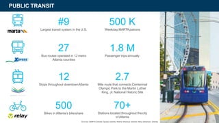PUBLIC TRANSIT
#9
Largest transit system in the U.S.
Sources: MARTA website; Xpress website; Atlanta Streetcar website; Relay bikeshare website
500 K
Weekday MARTApatrons
27
Bus routes operated in 12 metro
Atlanta counties
1.8 M
Passenger trips annually
12
Stops throughout downtownAtlanta
2.7
Mile route that connects Centennial
Olympic Park to the Martin Luther
King, Jr. National Historic Site
500
Bikes in Atlanta’s bikeshare
70+
Stations located throughout thecity
ofAtlanta
18
 