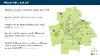 MILLENNIAL TALENT
• Atlanta is home to 1.36 million people age 18-34
(U.S. Census Bureau, 2017)
• Atlanta is the #3 best city to start a career
(WalletHub, 2018)
• Atlanta is the #5 best city for the most entry-
level jobs (WalletHub, 2018)
• Atlanta is the #5 large market for Millennial
population change (2010-2015)(CBRE, Scoring Tech Talent,
2017)
• 57,400 18-34 year-olds moved from a different
state to the Atlanta MSA and 15,500 from
abroad (2016-2017) (U.S. Census Bureau,2017)
21
 