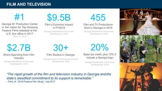 FILM AND TELEVISION
#1
Georgia #1 Production Center
in the nation for Top Grossing
Feature Films released at the
U.S. box office in 2017
FilmL.A., 2018
$9.5B
Film’s Economic Impact
in FY2018
Georgia Department of Economic
Development, 2018
455
Film and TV Productions
Shot in Georgia in 2018
Georgia Department of Economic
Development, 2018
$2.7B
Direct Spending from Film
Industry
Georgia Department of Economic
Development, 2018
30+
Film Studios in Georgia
Georgia Power Community & Economic
Development, 2018
20%
Base tax credit, plus 10% if
include a Georgia logo
Georgia Department of Economic
Development, 2018
“The rapid growth of the film and television industry in Georgia andthe
state’s steadfast commitment to its support is remarkable.”
- FilmL.A. “2016 Feature Film Study,” July 2017
22
 