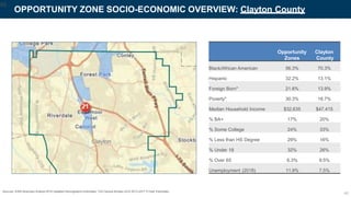 OPPORTUNITY ZONE SOCIO-ECONOMIC OVERVIEW: Clayton County
Sources: ESRI Business Analyst 2018 Updated Demographic Estimates; *US Census Bureau ACS 2013-2017 5-Year Estimates
Opportunity
Zones
Clayton
County
Black/African American 56.3% 70.3%
Hispanic 32.2% 13.1%
Foreign Born* 21.6% 13.9%
Poverty* 30.3% 18.7%
Median Household Income $32,635 $47,415
% BA+ 17% 20%
% Some College 24% 33%
% Less than HS Degree 29% 16%
% Under 18 32% 26%
% Over 65 6.3% 9.5%
Unemployment (2018) 11.9% 7.5%
46
46
 