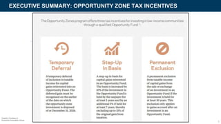 EXECUTIVE SUMMARY: OPPORTUNITY ZONE TAX INCENTIVES
Graphic Courtesy of
Economic Innovation Group
5
 