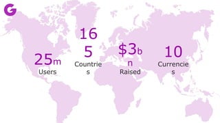 4b
16
5
Countrie
s
25m
Users
$3b
n
Raised
10
Currencie
s
 