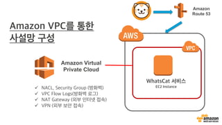 Amazon Virtual
Private Cloud
Amazon
Route 53
ü
ü
ü
ü
 