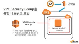 Amazon
Route 53
VPC Security
Groups
ü
ü
 