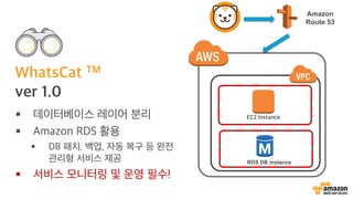 Amazon
Route 53
RDS DB instance
§
§
§
§
 
