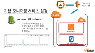Amazon CloudWatch
ü
ü
Amazon
Route 53
RDS DB instance
 