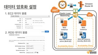 Web
instance
RDS DB instance
active (Multi-AZ)
Availability Zone
RDS DB instance
standby (Multi-AZ)
Elastic Load
Balancing
Availability Zone
Web
instance
Amazon
Route 53
1. EC2
2. RDS
 