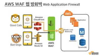Good Cats
Bad Dogs
AWS
WAF
Amazon
CloudFront
Elastic Load
Balancing
Amazon
Route 53
DynamoDB
Application
RDS
ElastiCache
 