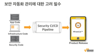 Product Release
App Code
Infrastructure Code
Security Code
 