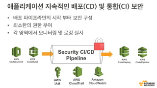 •
•
•
AWS
IAM
AWS
CloudTrail
Amazon
CloudWatch
Security CI/CD
PipelineAWS
CodeCommit
AWS
CodeDeploy
AWS
CodePipeline
AWS
CodeBuild
 