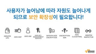 AWS
CLOUDTRAIL
AMAZON
INSPECTOR
AMAZON
VPC
AWS WAF AWS IAM
AWS KEY
MANAGEMENT
SERVICE
SERVER-SIDE
ENCRYPTION
ENCRYPTION
SDK
 