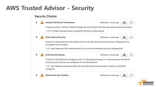 AWS Trusted Advisor - Security
 
