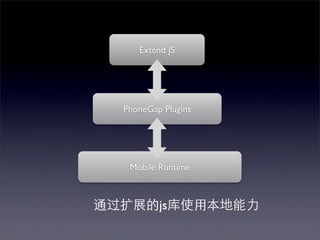 Extend JS




PhoneGap Plugins




 Mobile Runtime



        js
 