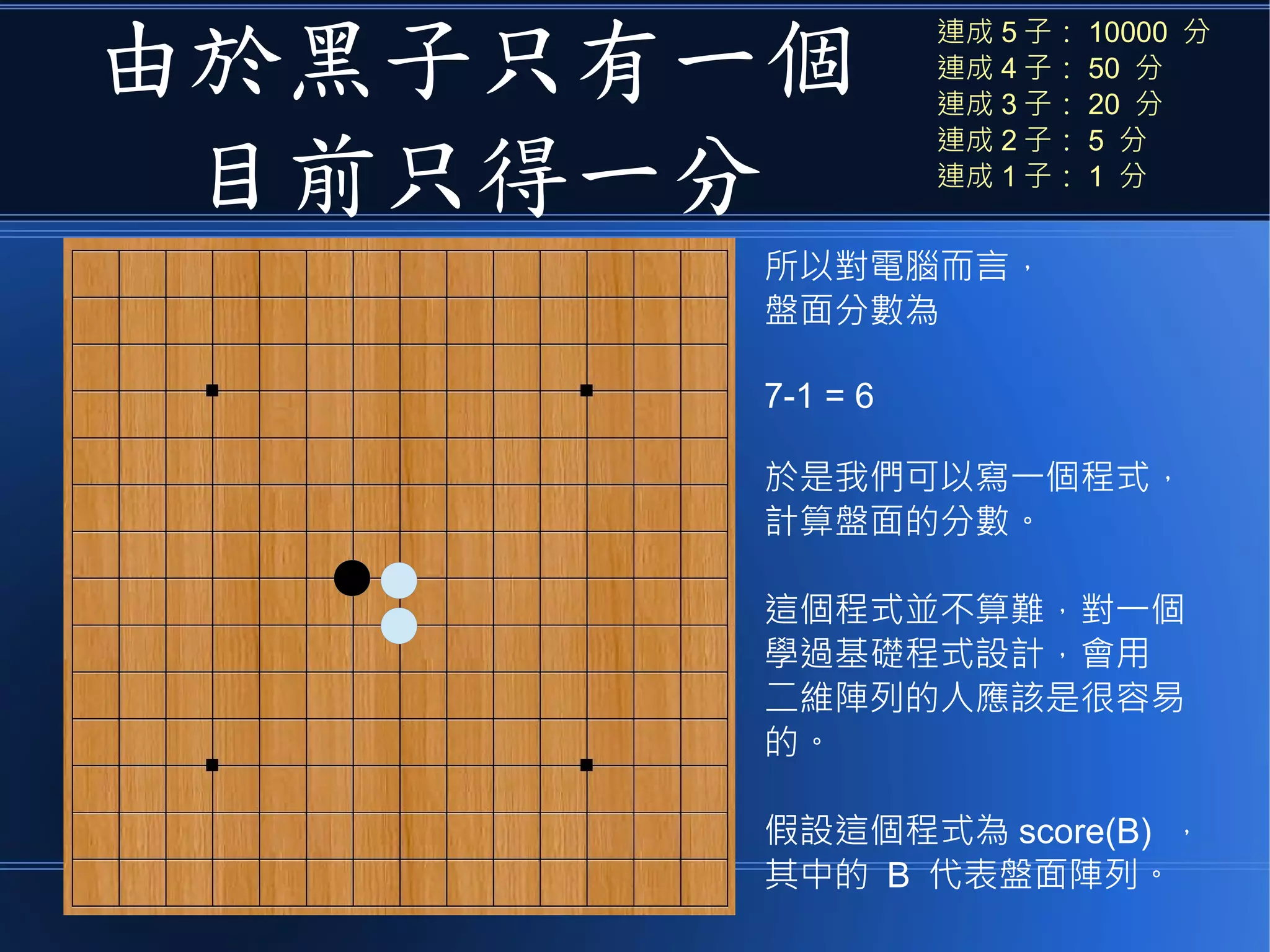 由於黑子只有一個
目前只得一分
所以對電腦而言，
盤面分數為
7-1 = 6
於是我們可以寫一個程式，
計算盤面的分數。
這個程式並不算難，對一個
學過基礎程式設計，會用
二維陣列的人應該是很容易
的。
假設這個程式為 score(B) ，
其中的 B 代表盤面陣列。
連成 5 子： 10000 分
連成 4 子： 50 分
連成 3 子： 20 分
連成 2 子： 5 分
連成 1 子： 1 分
 