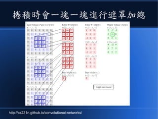 捲積時會一塊一塊進行遮罩加總
http://cs231n.github.io/convolutional-networks/
 