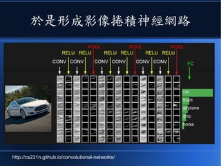 於是形成影像捲積神經網路
http://cs231n.github.io/convolutional-networks/
 