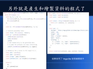 另外就是產生和繪製資料的程式了
這裏使用了 Vega-lite 這個繪圖套件
 