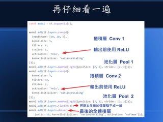再仔細看一遍
捲積層 Conv 1
輸出前使用 ReLU
池化層 Pool 1
捲積層 Conv 2
輸出前使用 ReLU
池化層 Pool 2
把原本多維的張量整平成一維
最後的全連接層
 