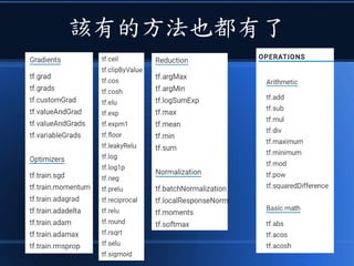 該有的方法也都有了
 