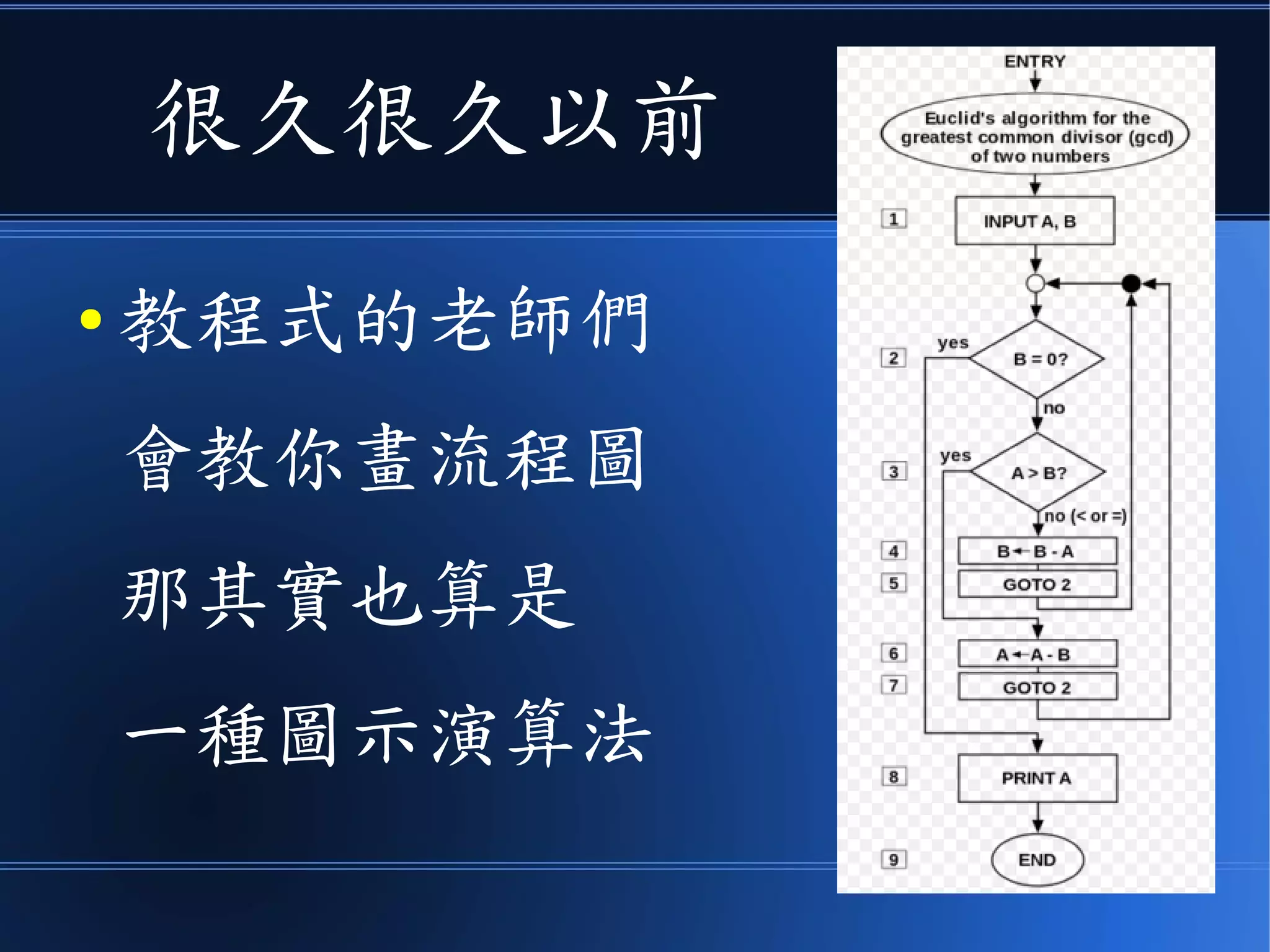 很久很久以前
● 教程式的老師們
會教你畫流程圖
那其實也算是
一種圖示演算法
 