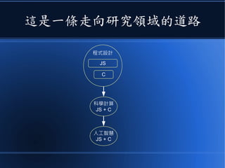 這是一條走向研究領域的道路
程式設計
JS
C
科學計算
JS + C
人工智慧
JS + C
 