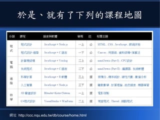 於是、就有了下列的課程地圖
網址 http://ccc.nqu.edu.tw/db/course/home.html
 