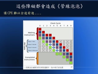 這些障礙都會造成《管線泡泡》
讓 CPU 難以全速前進 ....
 