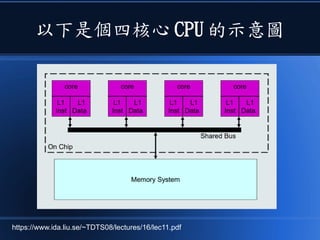 以下是個四核心 CPU 的示意圖
https://www.ida.liu.se/~TDTS08/lectures/16/lec11.pdf
 