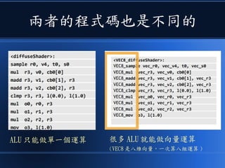 兩者的程式碼也是不同的
ALU 只能做單一個運算 很多 ALU 就能做向量運算
(VEC8 是八維向量，一次算八組運算 )
 