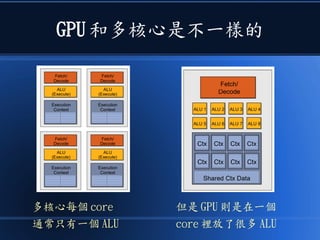 GPU 和多核心是不一樣的
多核心每個 core
通常只有一個 ALU
但是 GPU 則是在一個
core 裡放了很多 ALU
 